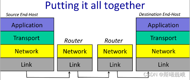 1-7-full-four-layer-example