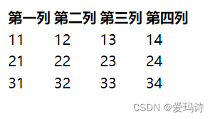 基本的表格样式 