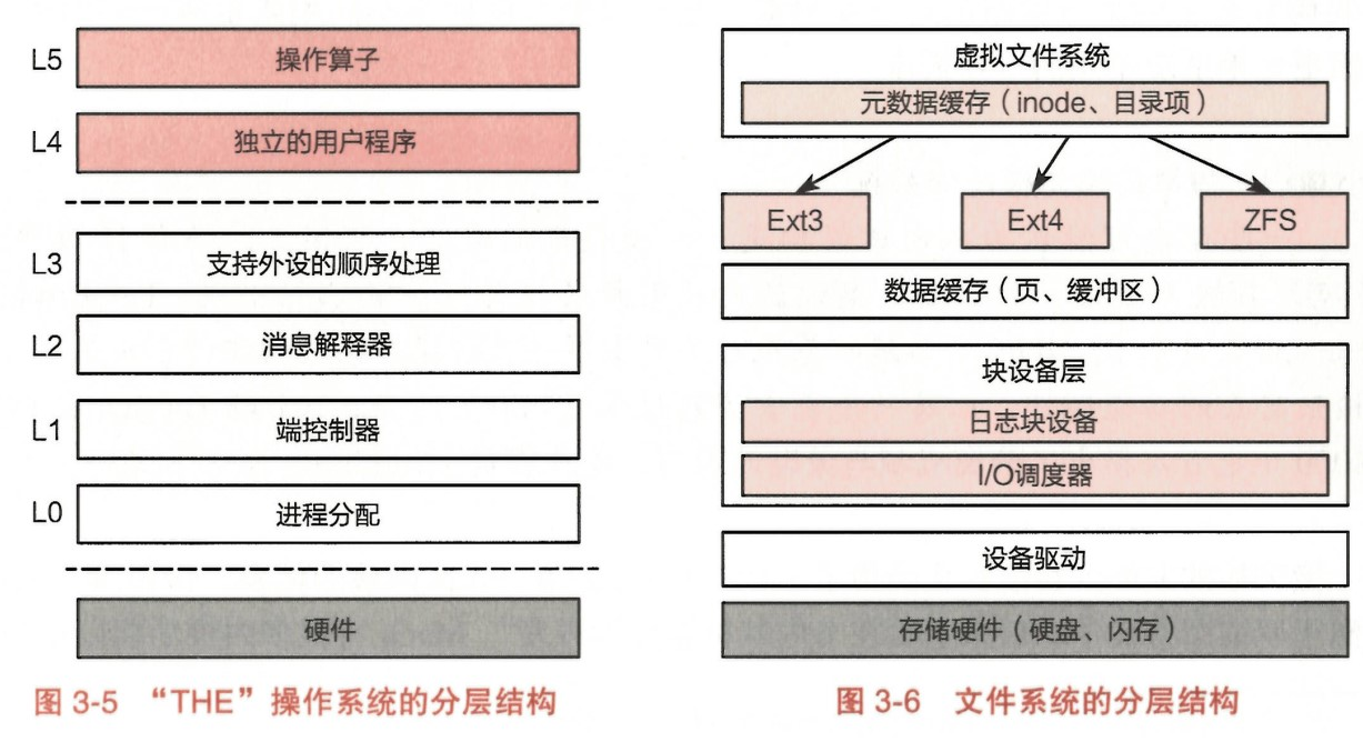 宏内核复杂度管理