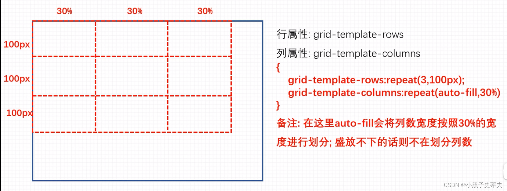 只因小黑子:grid布局复习_复合对齐-CSDN博客