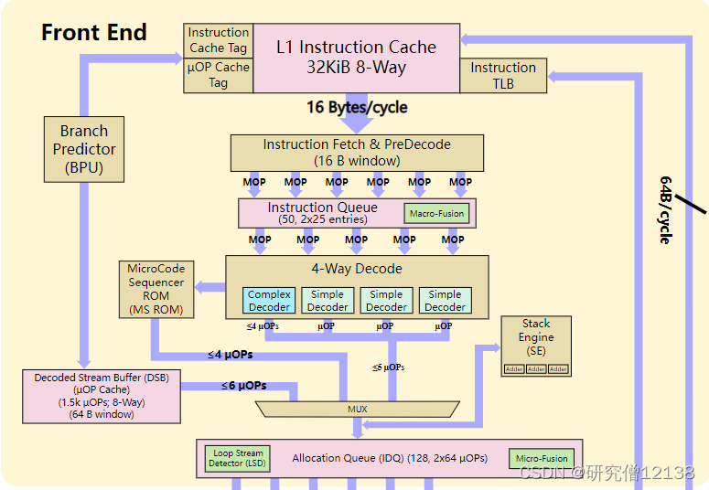 CPU前端 Front-end