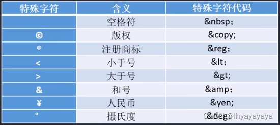 特殊字符图表