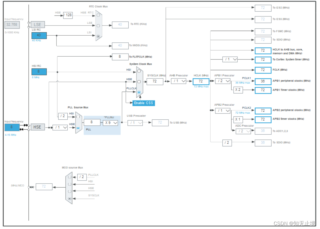 [External link picture transfer failed, the source site may have an anti-leeching mechanism, it is recommended to save the picture and upload it directly (img-NNVJcub5-1684309146749)(https://note.youdao.com/yws/res/30730/WEBRESOURCE757e276116b98f9806d4df930e62ba9d)]