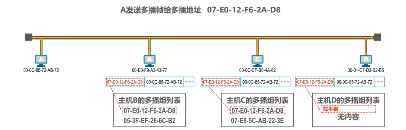 [外链图片转存失败,源站可能有防盗链机制,建议将图片保存下来直接上传(img-aDQVAItU-1636036287510)(计算机网络笔记（湖南科大教程）.assets/image-20211102081357567.png)]