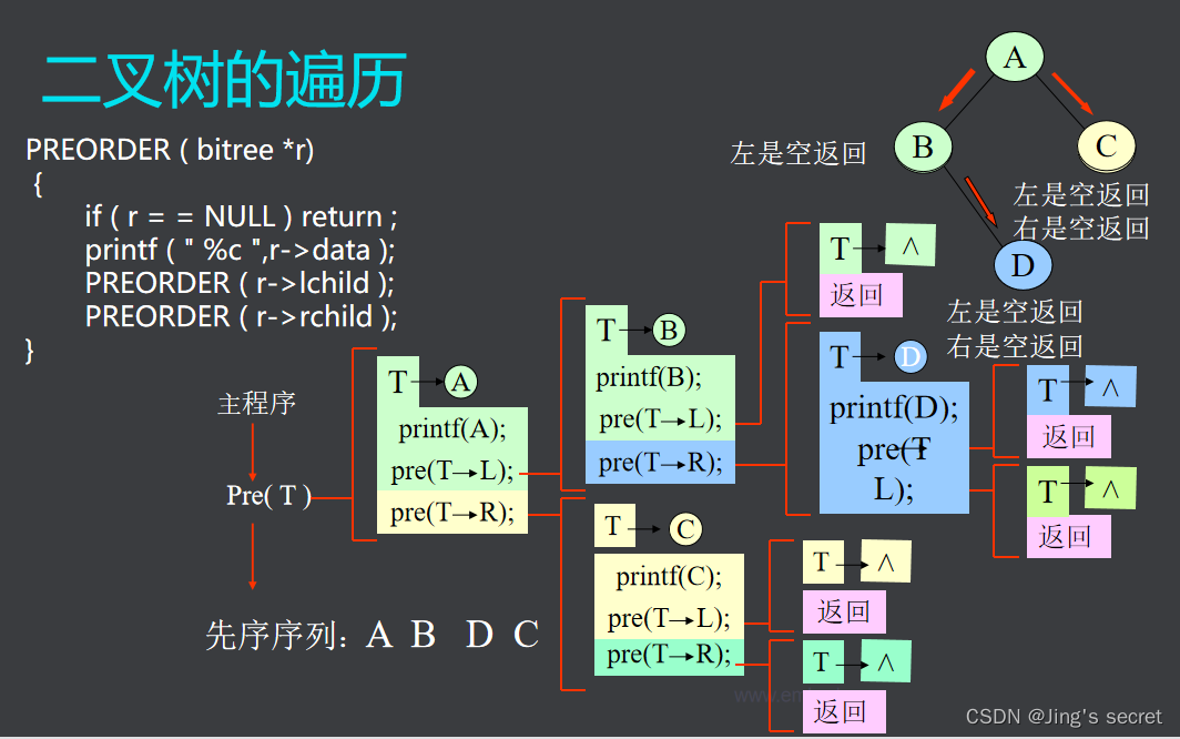 4.7 树的实现（上）