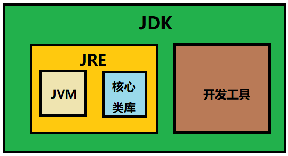 JDK JREJVMĹϵ