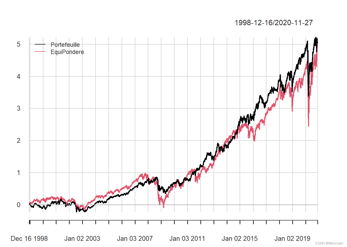 現代 投資 組合 理論 modern portfolio theory mpt (99) 사진
