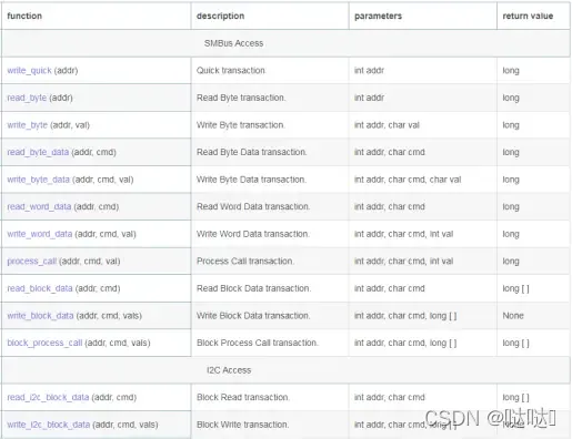 smbus库-API目录