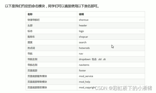 前端HTML、CSS--10（品优购练习）