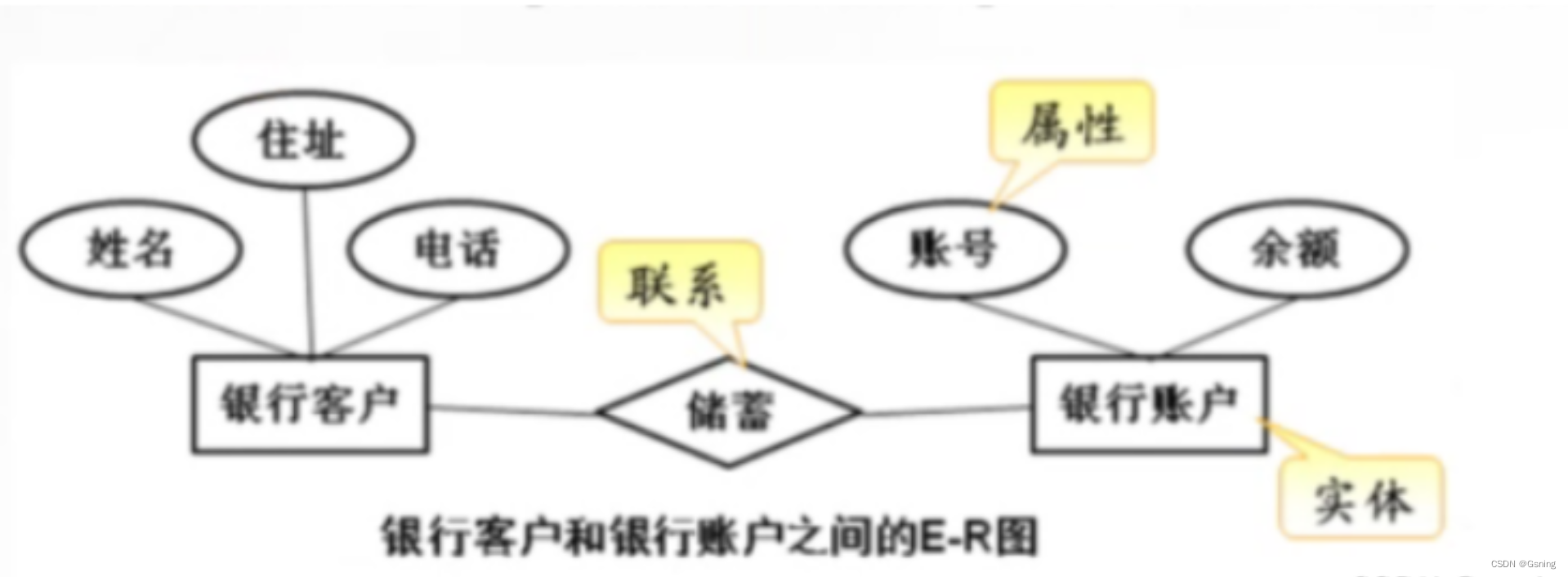 Mysql 基本概念