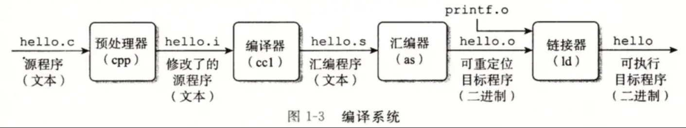 C++（一） 进阶知识（类、结构体、预处理命令）一文通