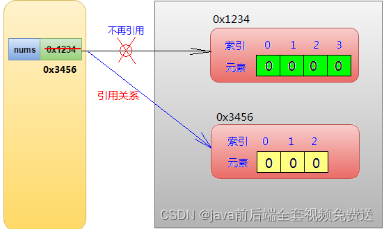 **[外链图片转存失败,源站可能有防盗链机制,建议将图片保存下来直接上传(img-2wHwvw2H-1693276860604)(img\图片 60.png)]**