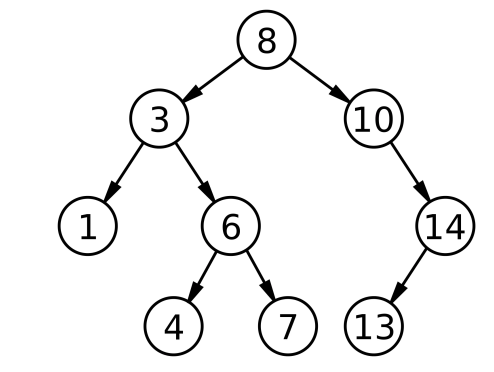 C++13:搜索二叉树
