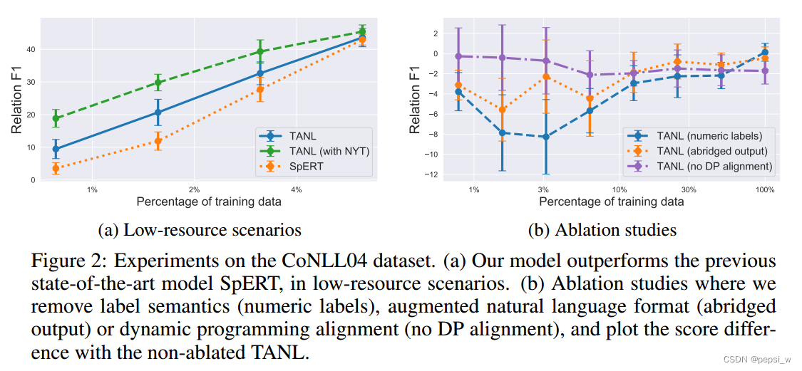 TANL：STRUCTURED PREDICTION AS TRANSLATION BETWEEN AUGMENTED NATURAL LANGUAGES