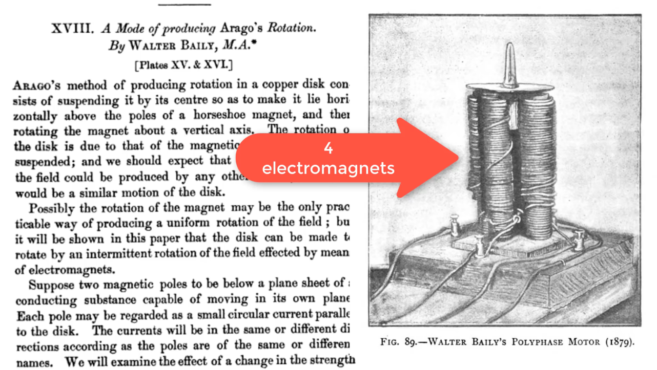 ▲ 图1.5.4 沃尔特·贝利旋转金属盘实验