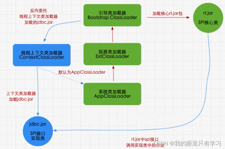 类加载器子系统