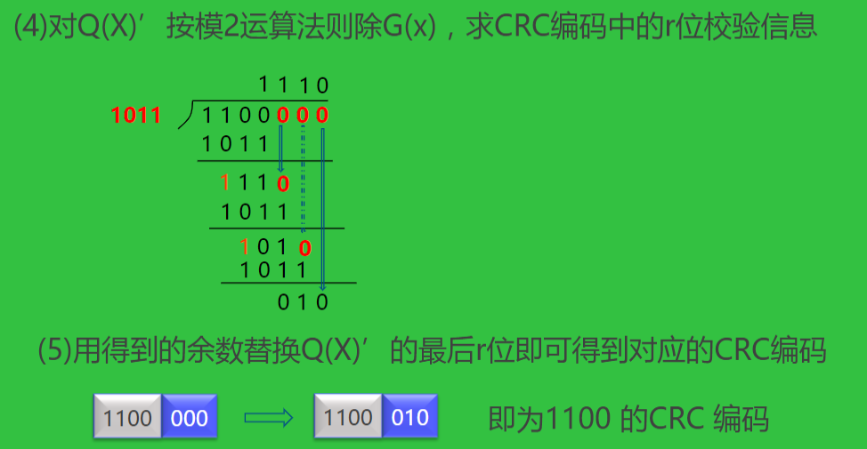 求CRC编码45