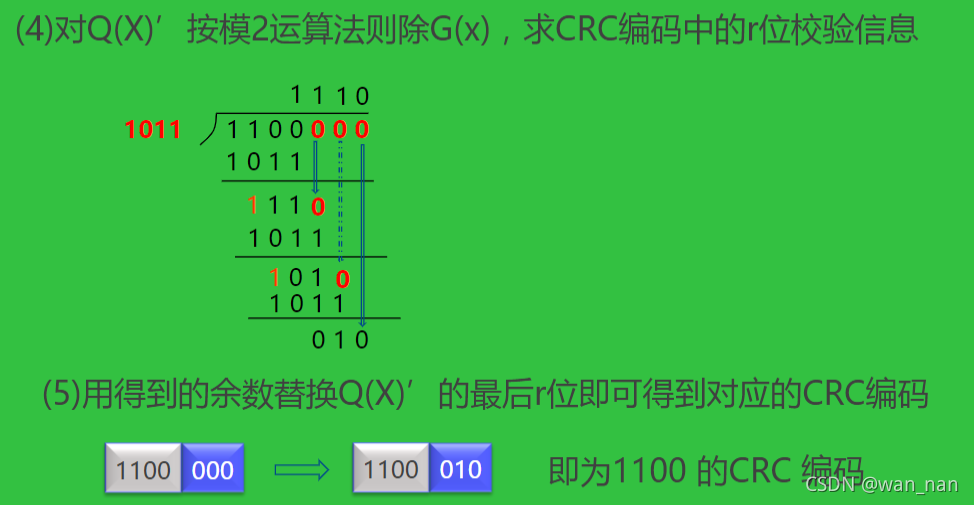 求CRC编码45