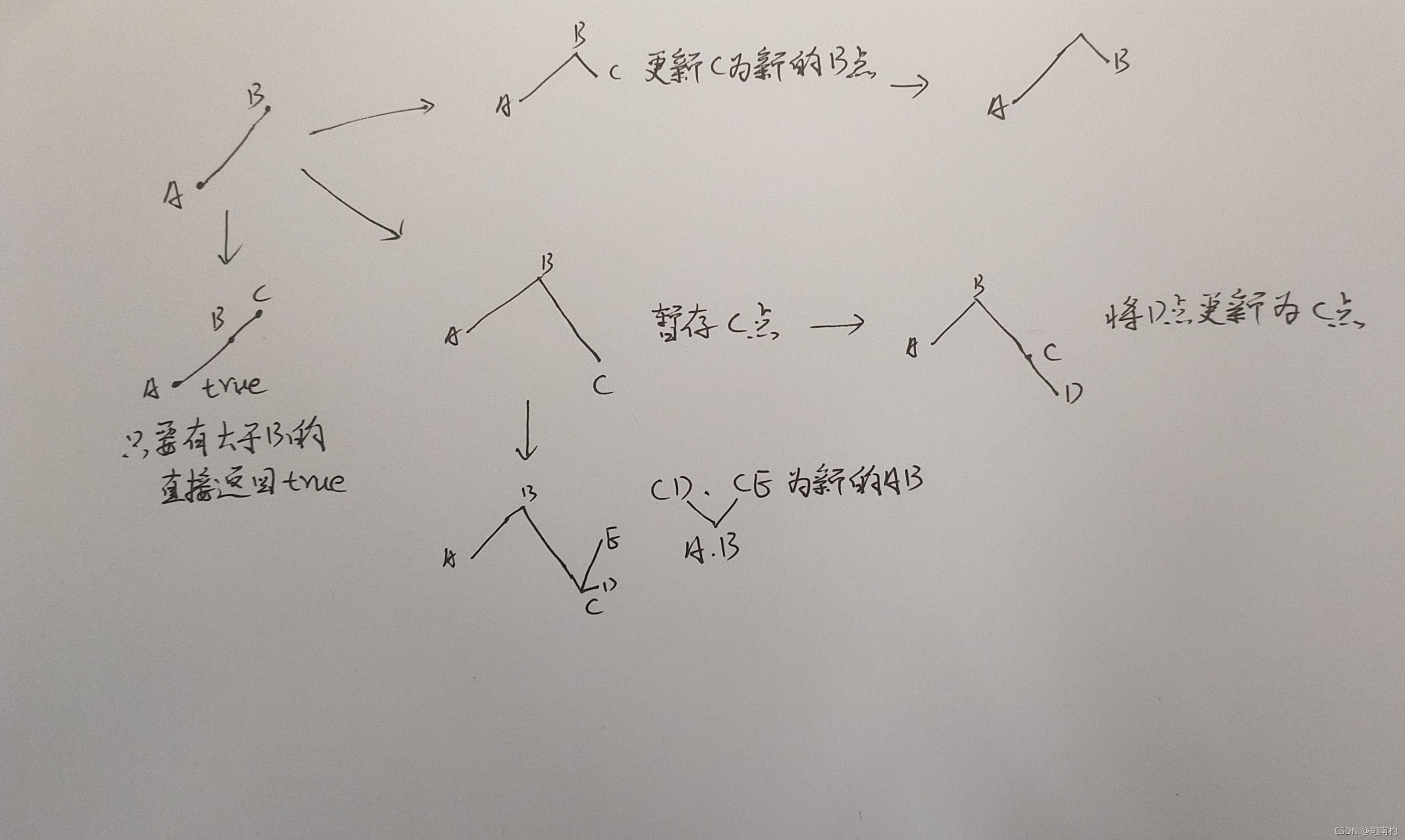 [外链图片转存失败,源站可能有防盗链机制,建议将图片保存下来直接上传(img-LkeQIQu4-1635046298331)(1635043181064.jpg)]