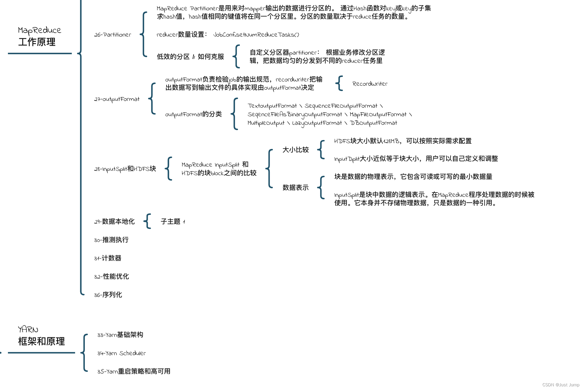 Hadoop架构、组件、及其术语汇总和理解