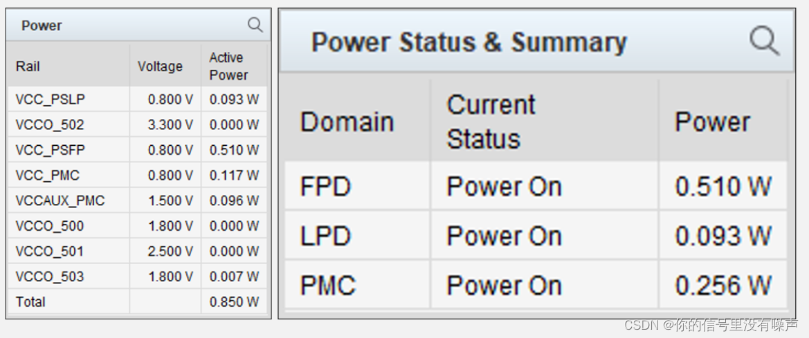 PowerStatus&Summary