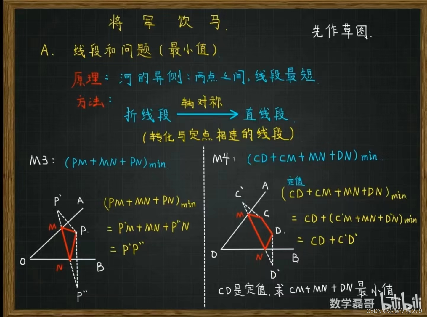 将军饮马数学模型