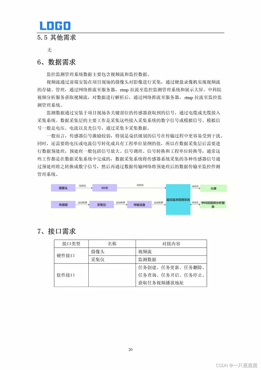 监控监测管理系统产品规格说明书（实际原件参考）