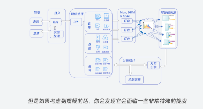 vid：完成视频的合成、合并、下载、裁剪、帧提取等日常任务的命令行工具-CSDN博客