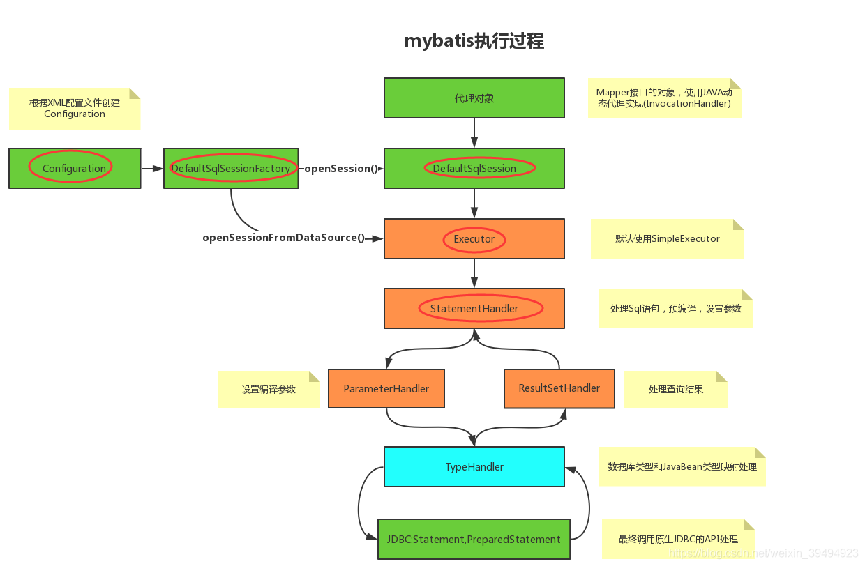 MyBatis 插件之拦截器（Interceptor），拦截查询语句