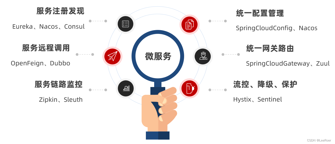 [外链图片转存失败,源站可能有防盗链机制,建议将图片保存下来直接上传(img-gv2otG2u-1671434633094)(assets/image-20210713204155887.png)]