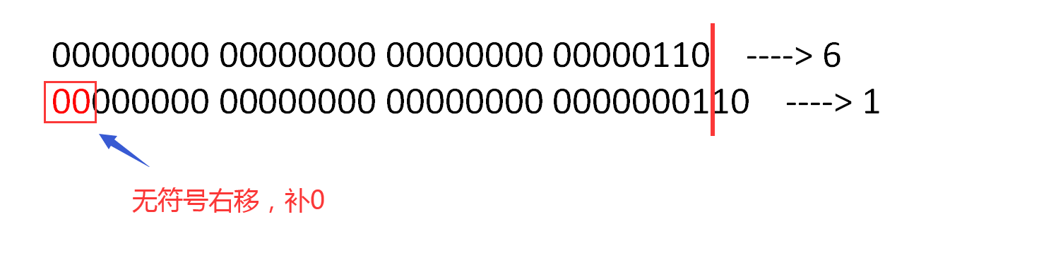 位运算符（了解了解）_位运算符号-CSDN博客