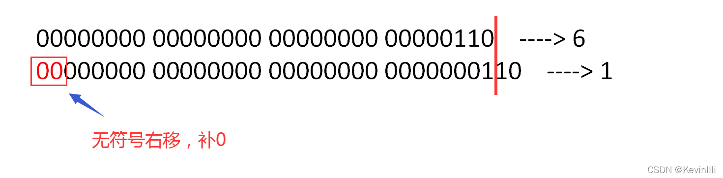 位运算符(了解了解)_位运算符号-CSDN博客