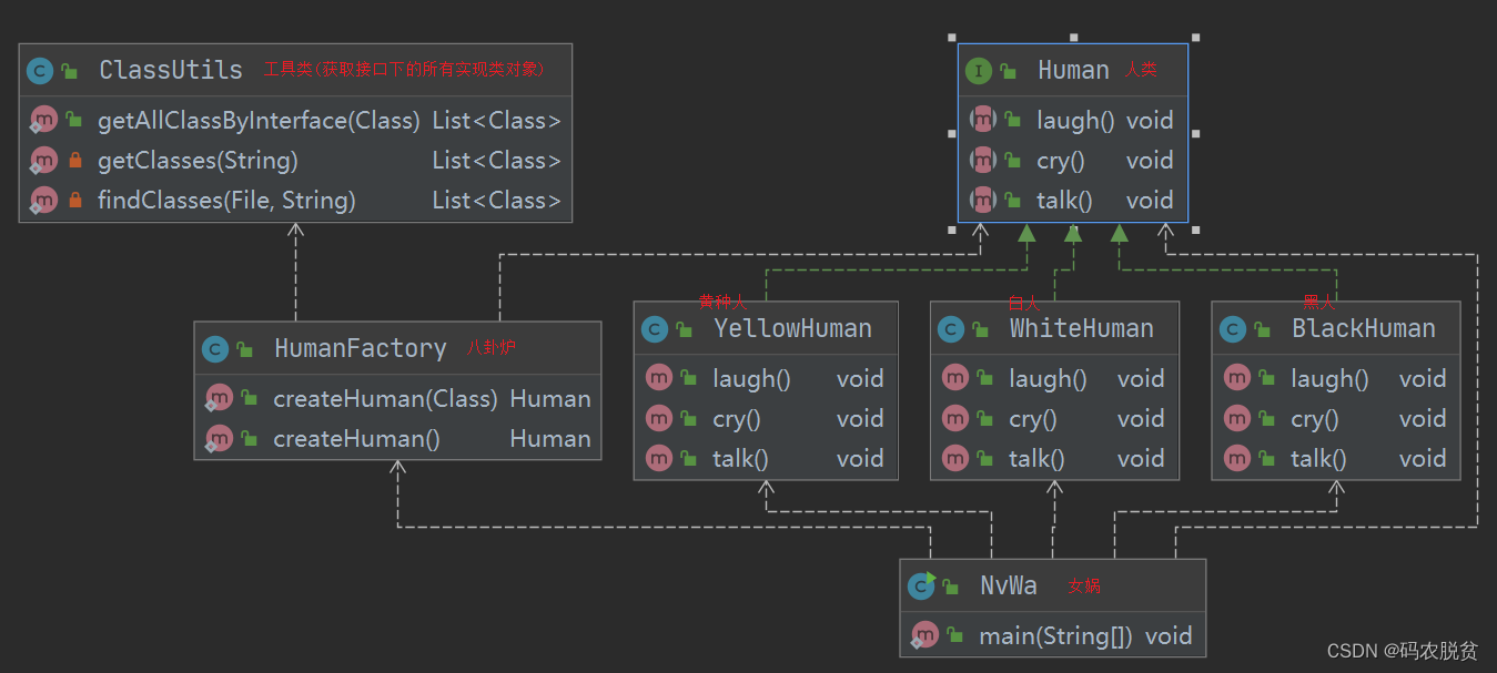 工厂方法模式【Factory Method Pattern】