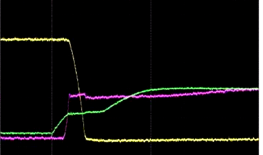 绿色：Vgs；黄色：Vds；紫色：Id；