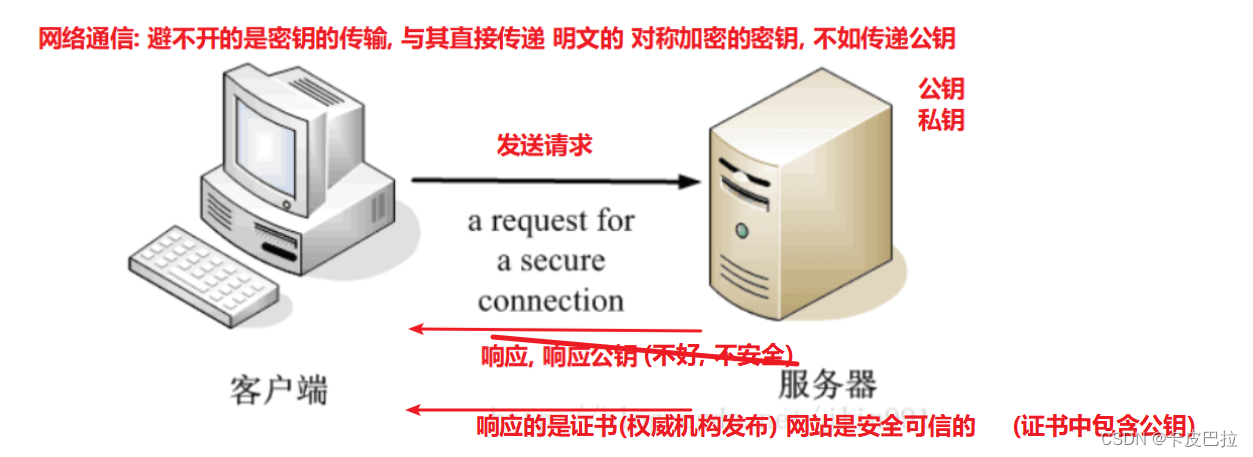 外链图片转存失败,源站可能有防盗链机制,建议将图片保存下来直接上传