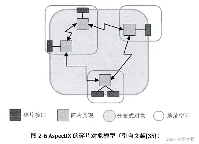 中间件简介