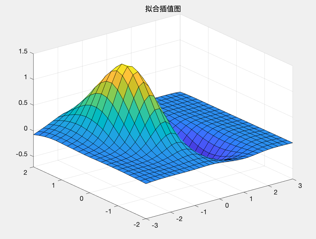 MATLAB教学视频：详解数据拟合的MATLAB实现（非线性拟合） - 知乎