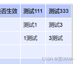 PHP：对比数据库，隐藏不满足条件的标签；对比数据库，将标签中的内容更改为数据库中的对应项