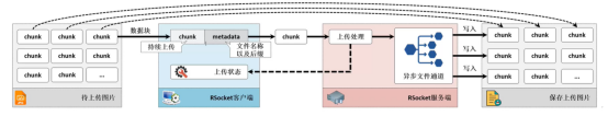 基于RSocket协议实现客户端与服务端通信