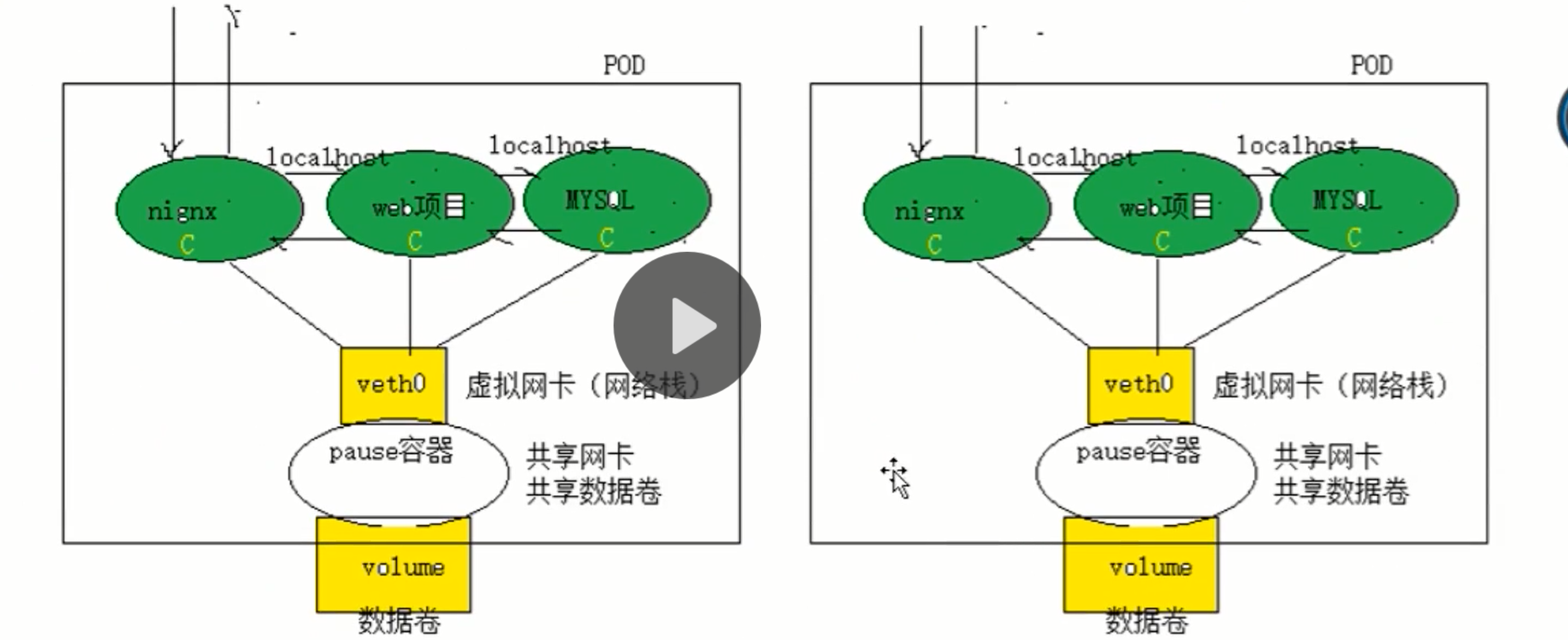 (III) K8s architecture principle and core components - Programmer Sought
