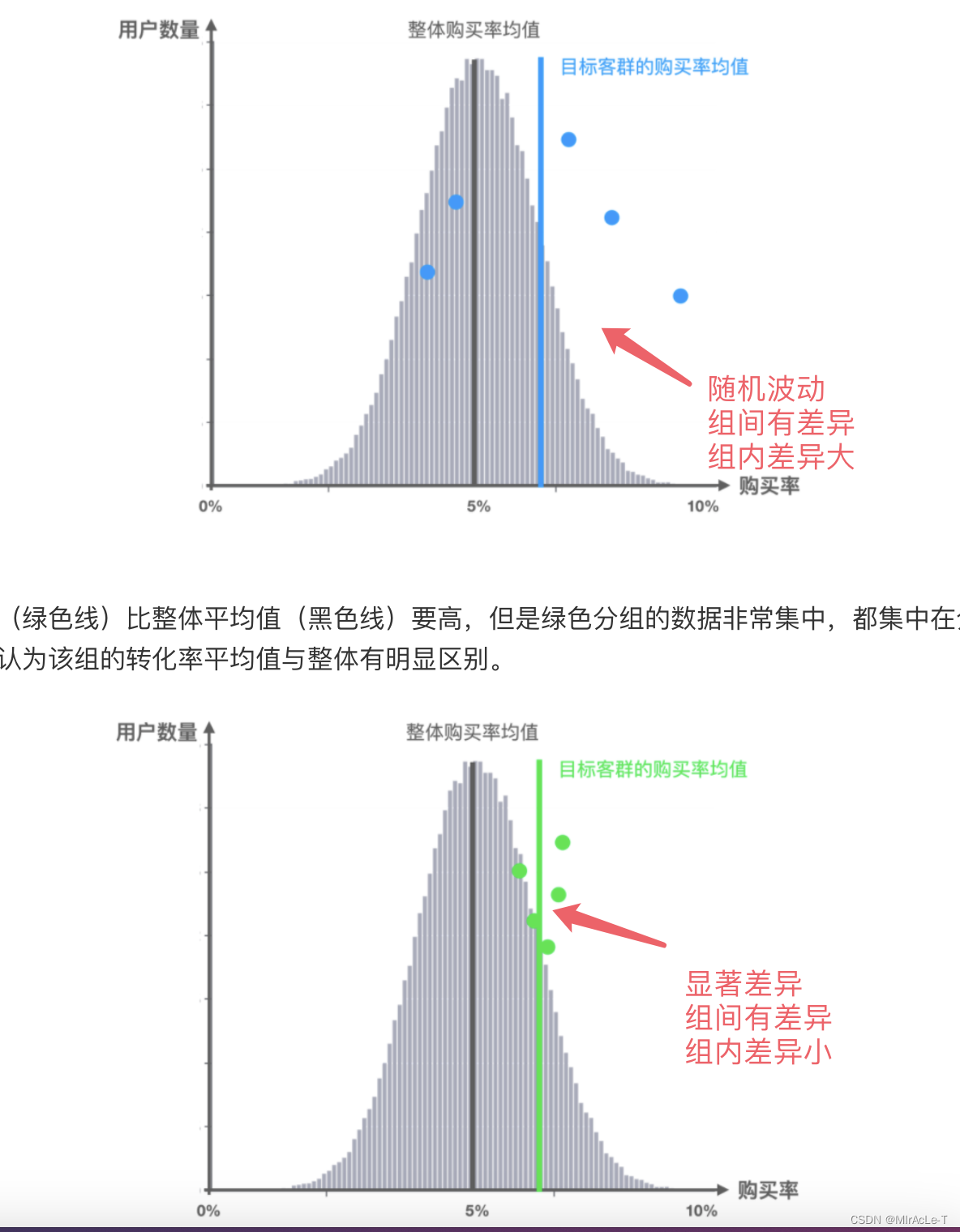 [外链图片转存失败,源站可能有防盗链机制,建议将图片保存下来直接上传(img-NZ4V4ruM-1684409945467)(C:\Users\Administrator\Desktop\444.png)]