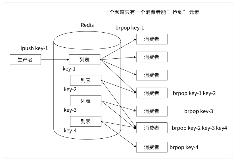 【Redis】深入探索 Redis 的数据类型 —— 列表 List