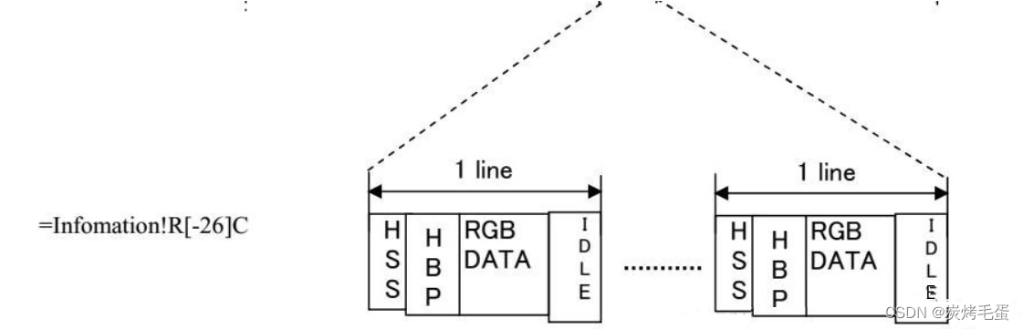 rk3568点亮LCD(lvds)