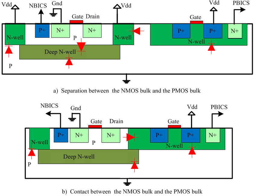 Using Deep N Wells in Analog DesignCSDN博客