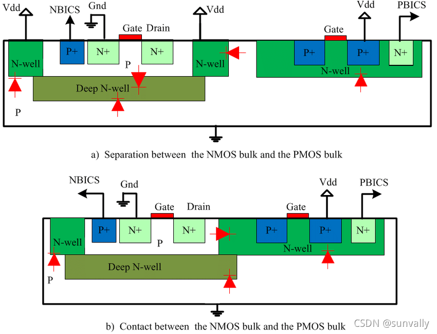 Deep Well Guard Rings Using Deep N Wells in Analog Design-CSDN博客
