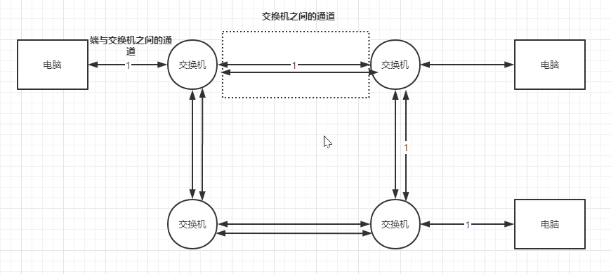 计算机网络-分组交换与电路交换