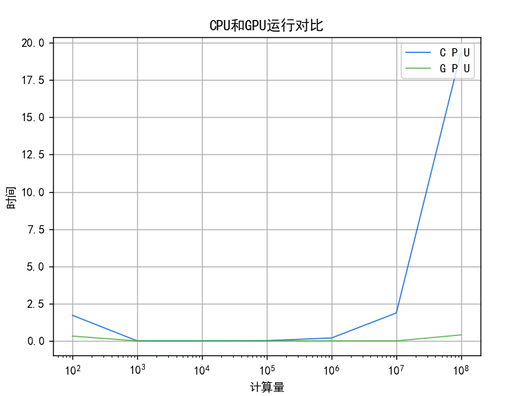 win10 1050ti anaconda搭建tensorflow-gpu