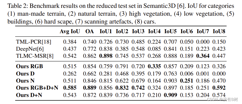 Deep Projective 3D Semantic Segmentation