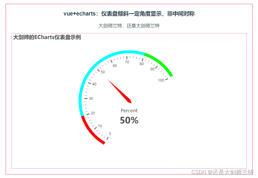 Echarts 仪表盘倾斜一定角度显示，非中间对称