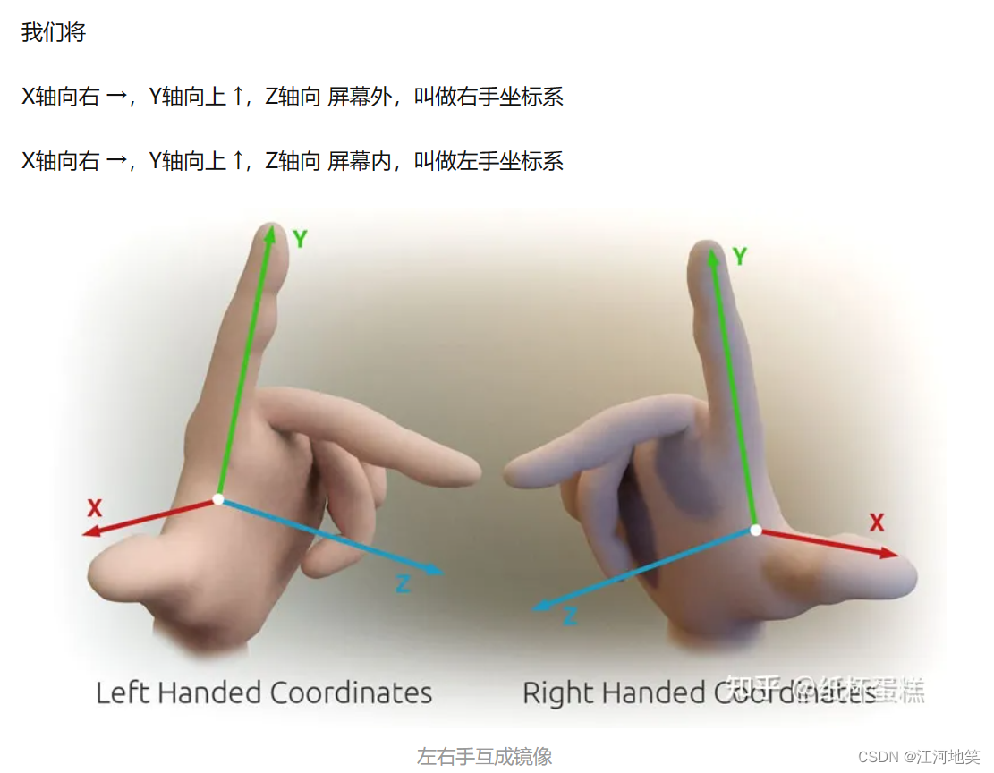 ENU、EPSG坐标系科普(三维重建)